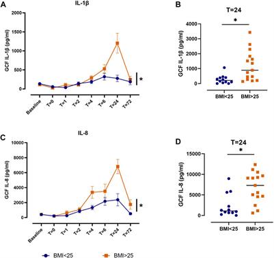 A randomized, double-blind pilot study of analgesic and anti-inflammatory effects of naproxen sodium and acetaminophen following dental implant placement surgery